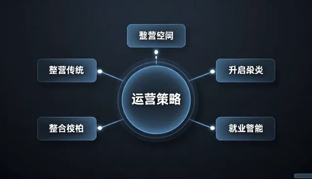 平面设计工具使用中的常见误区与优化策略